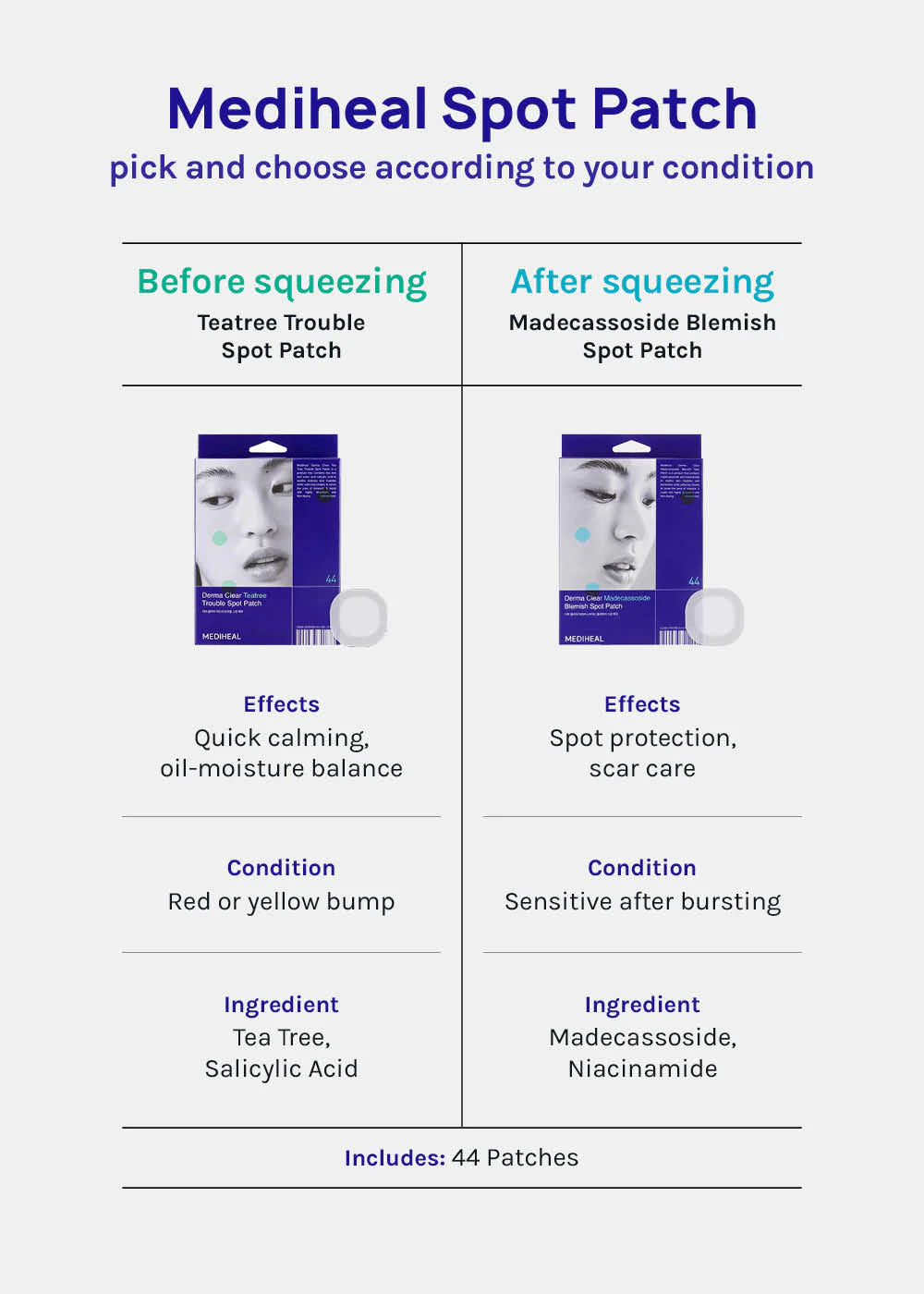 MEDIHEAL Derma Clear Spot Patch - Image 7