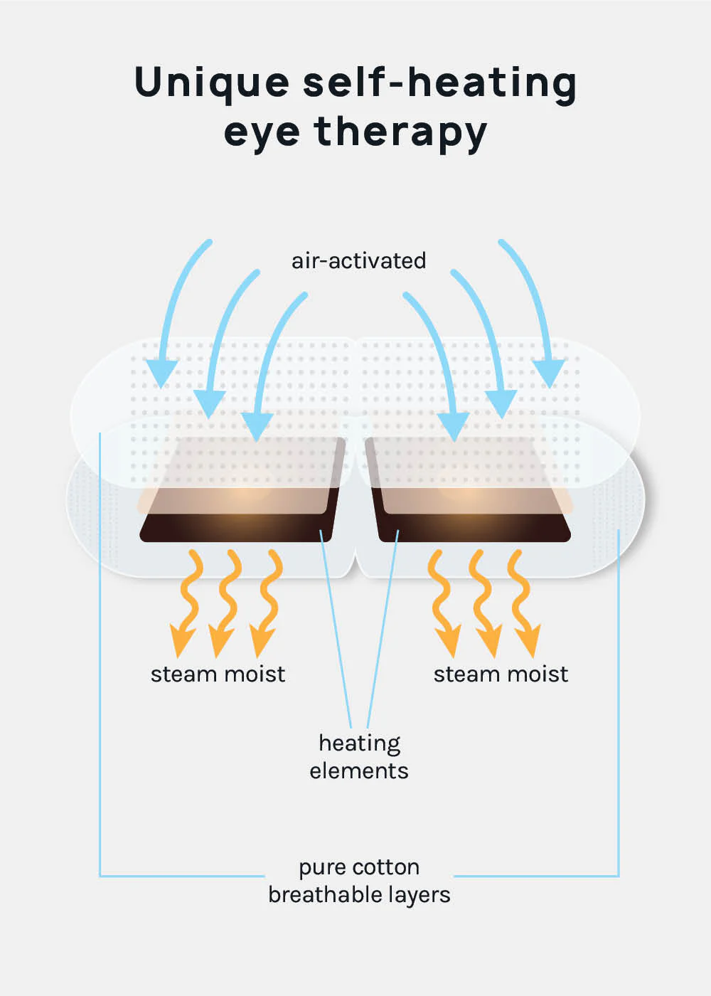 Official Key Items Warming Eye Mask - Image 5